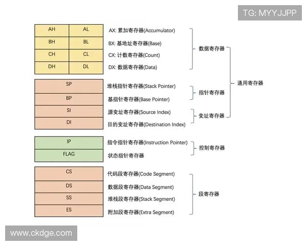 请问cs中文叫什么？它是否指计算机科学这门学科？汇编语言中代码段寄存器CS的中文名称是什么？